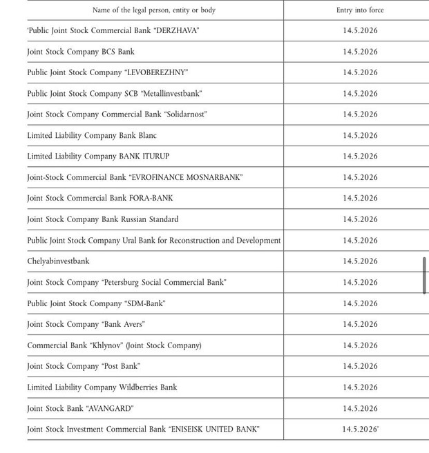 Банки под санкциями